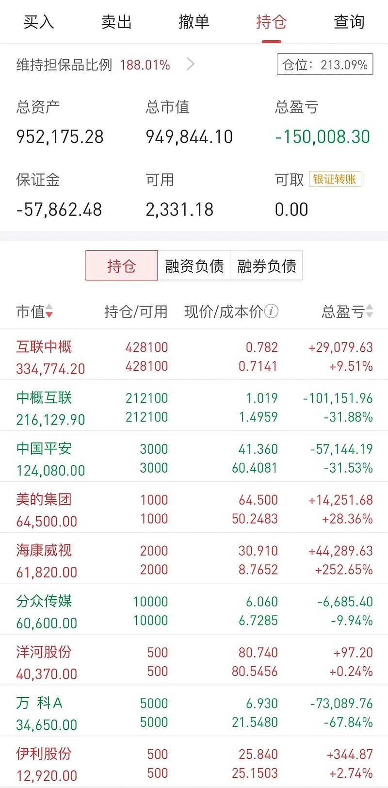 实盘2024/6/29,今年收益3%,实盘至今收益-12% 01.谈谈市场这周市值大跌,基本回到年初的位置,主要来自于中概股的下跌,我中概的 ...