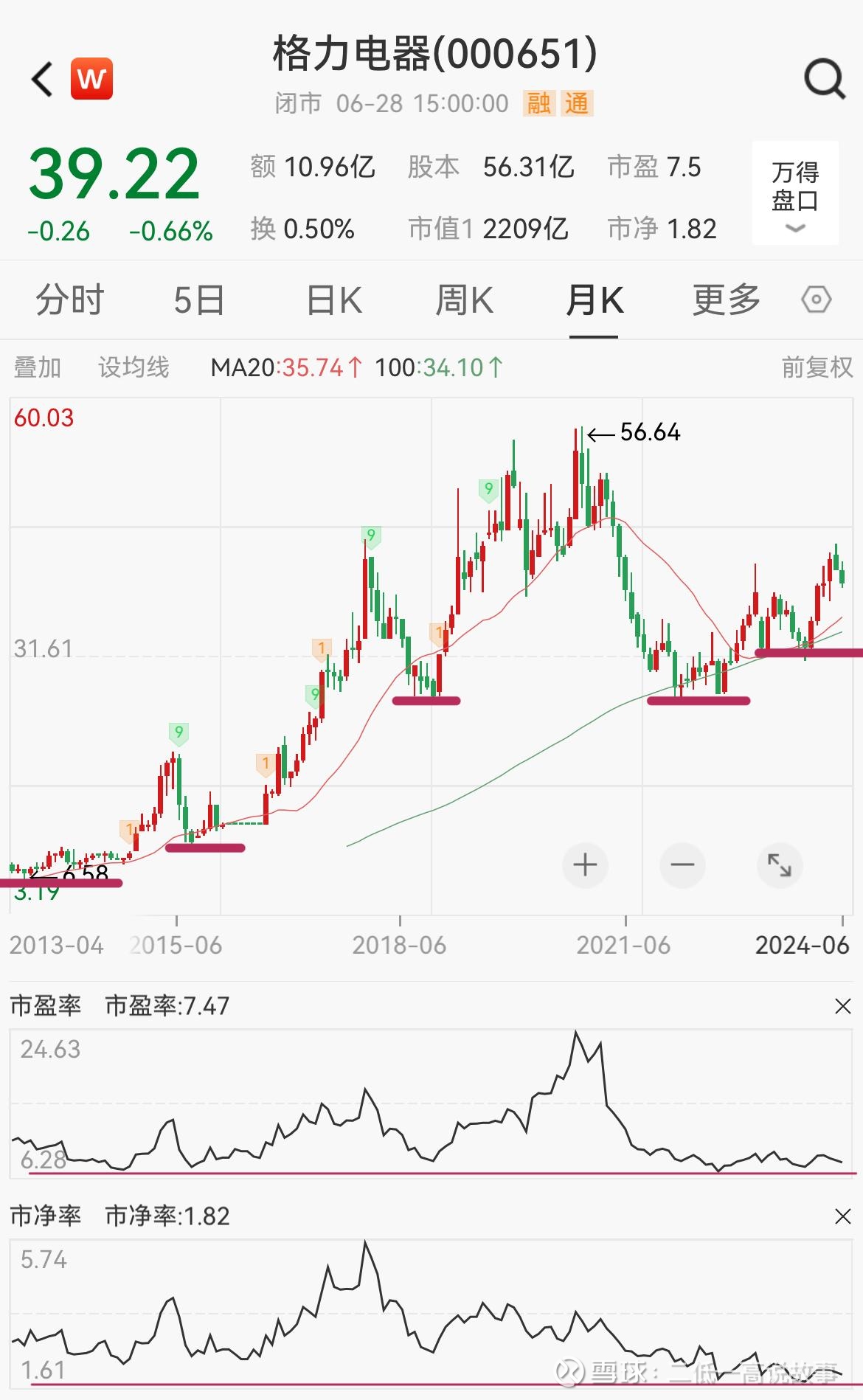《格力电器》家电领域红利价值股,机构预测2025年盈利342亿市盈率6.