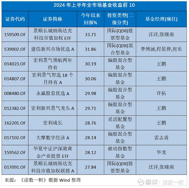 怎么买基金国债最划算（怎么买基金国债最划算呢）《怎么买基金和国债》