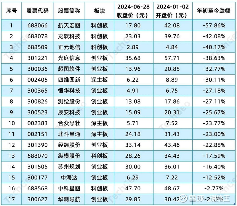览富财经网(览富财经网 朗新)