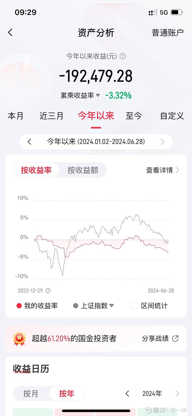 2024半年过去了，怎么样嘛？