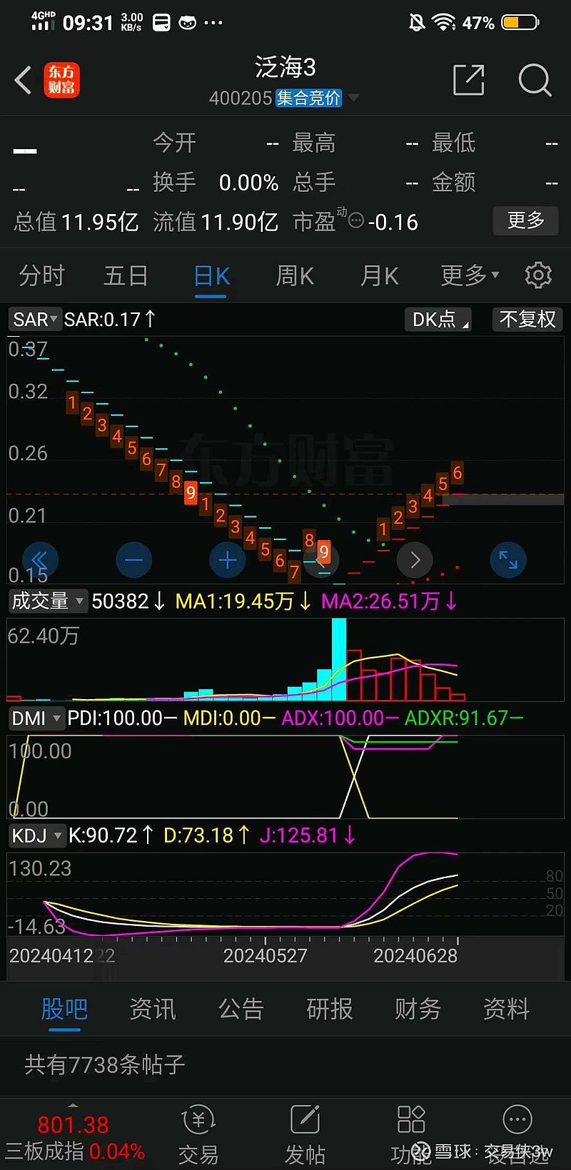 大集还有争夺战，1.72元处，