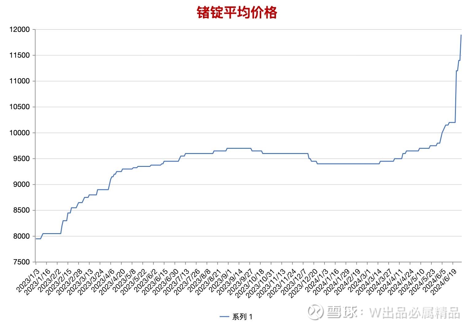 锗的价电子排布图图片