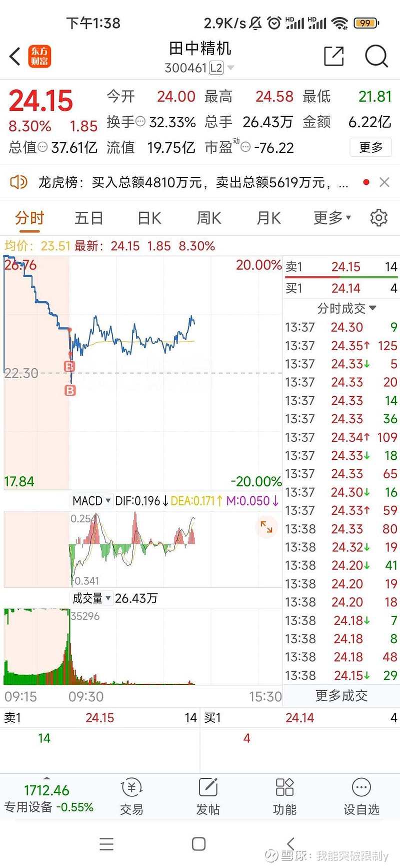 如果知道田中精机会异动我才不会