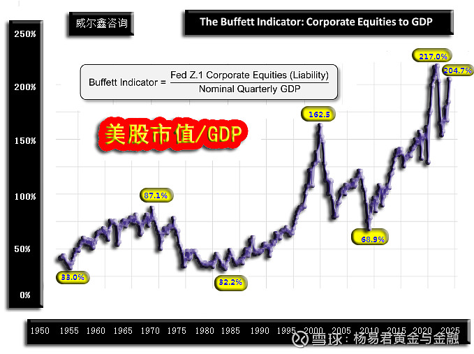 再如6月下旬公布的最新美国地产市场状况,由标准普尔编制发布的美国20