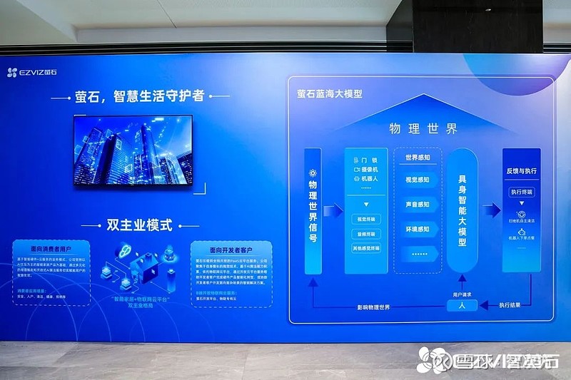 从技术到场景,萤石云以AI之力革新音视频开发体验 作者:王飞鹏 物联网智库 原创 随着各类智能终端的普及和网络带宽的持续提升,音视频技术已成为 ...