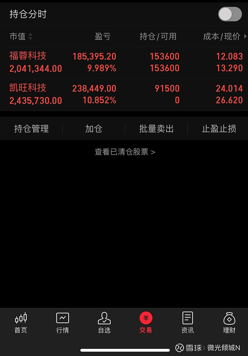 今天股市情况最新(今天股市情况最新公告)
