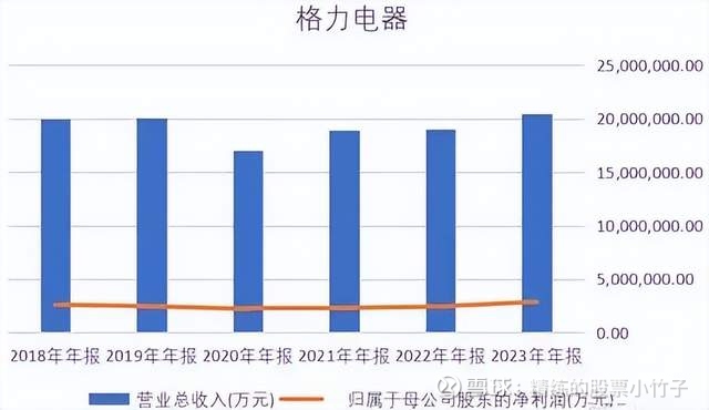 有网文称“小米空调销量超过格力空调” 董明珠：“小米空调销量第一”不实