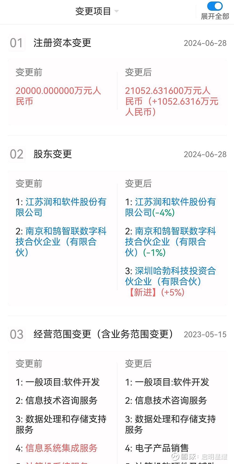 华为哈博基金（华为的哈勃资金发现了什么）《华为哈勃投资百度百科》