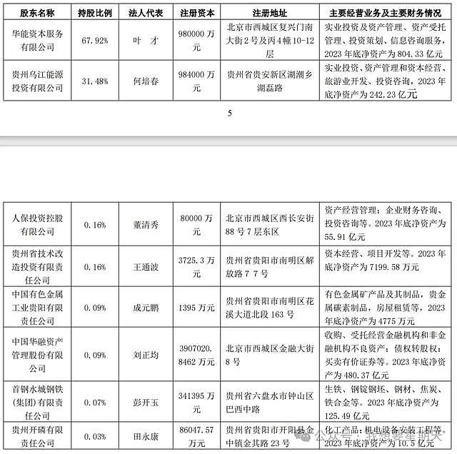 年报下的信托-华能信托