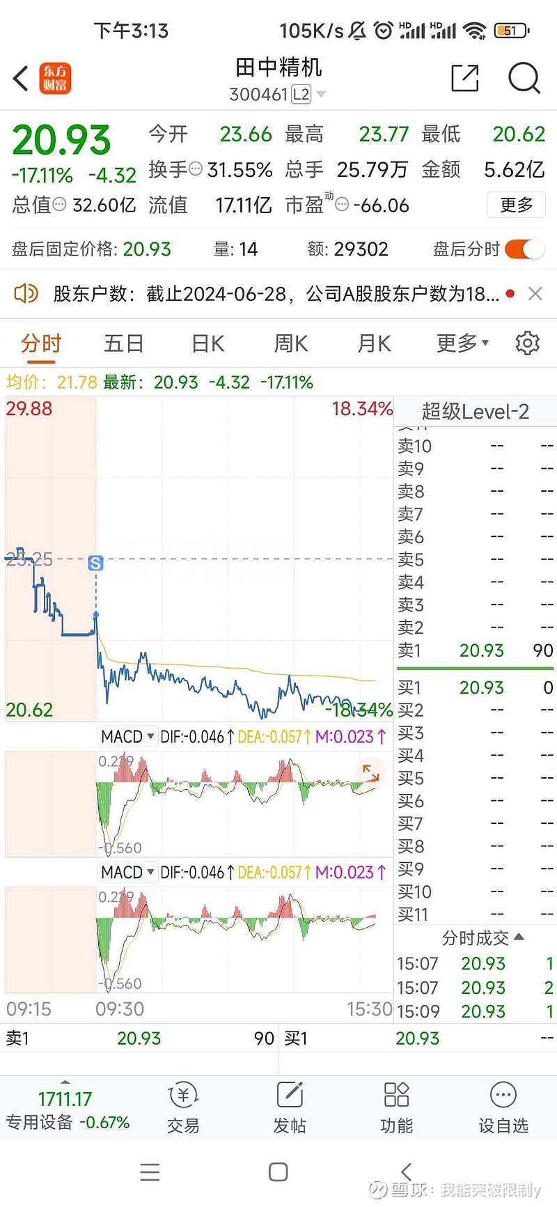 田中精机 知道昨天有异动了就废