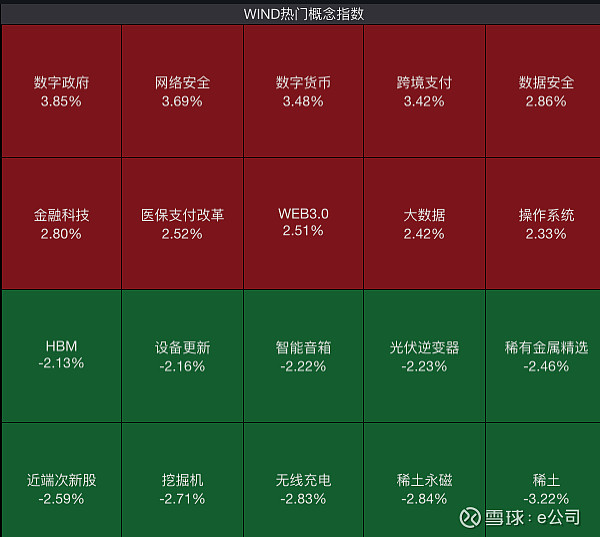 核心资产大爆发，千亿大白马却闪崩大跌！ 今日，机械股集体跳水，总市值超1200亿元的白马股 潍柴动力 ，盘中大跌8%，截至收盘跌幅收窄至6. ...