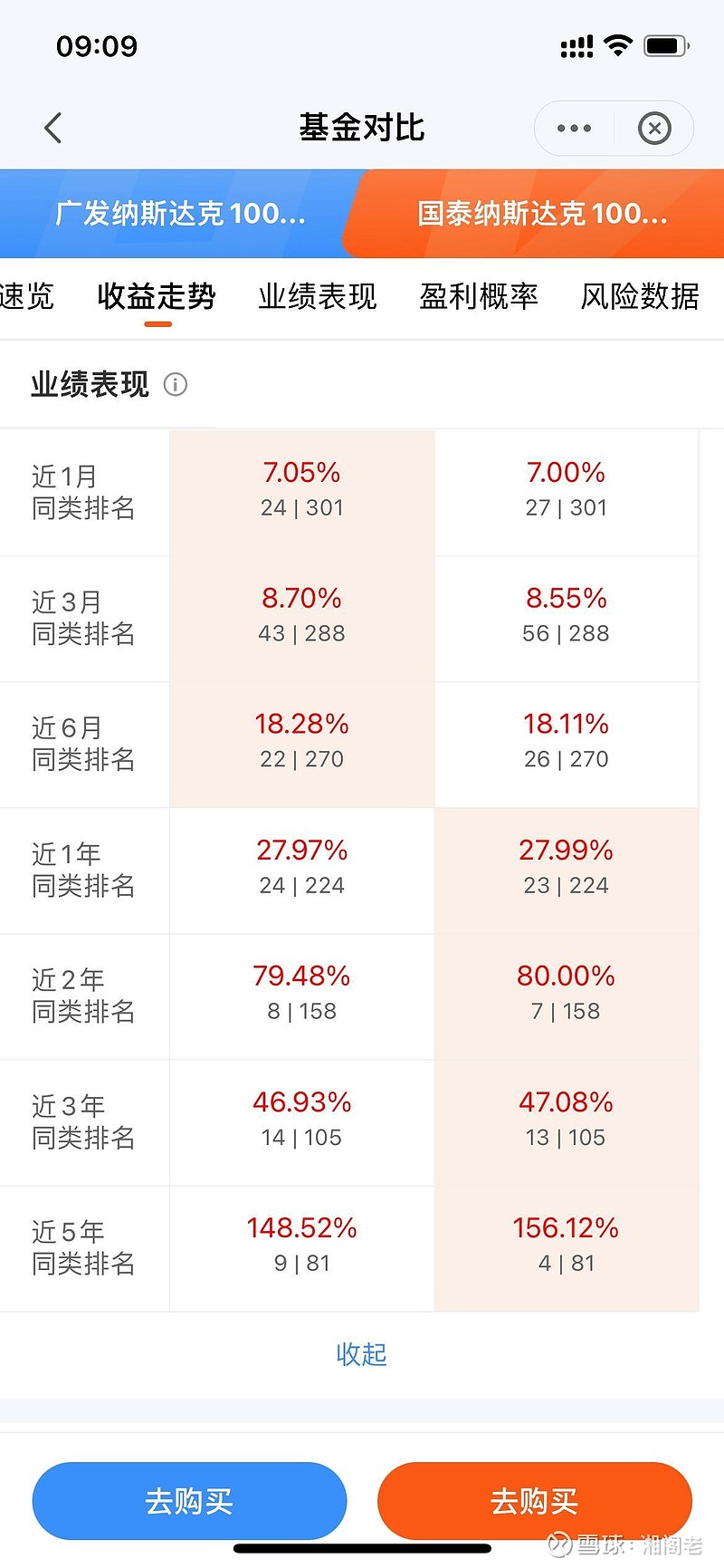 纳指100，买场内ETF和买场外基金产品品种是不同的。买场内ETF 华夏纳指ETF最优，广发、华安、国泰纳指ETF ...