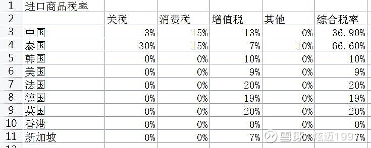 中国的货卖到国外需要交税吗