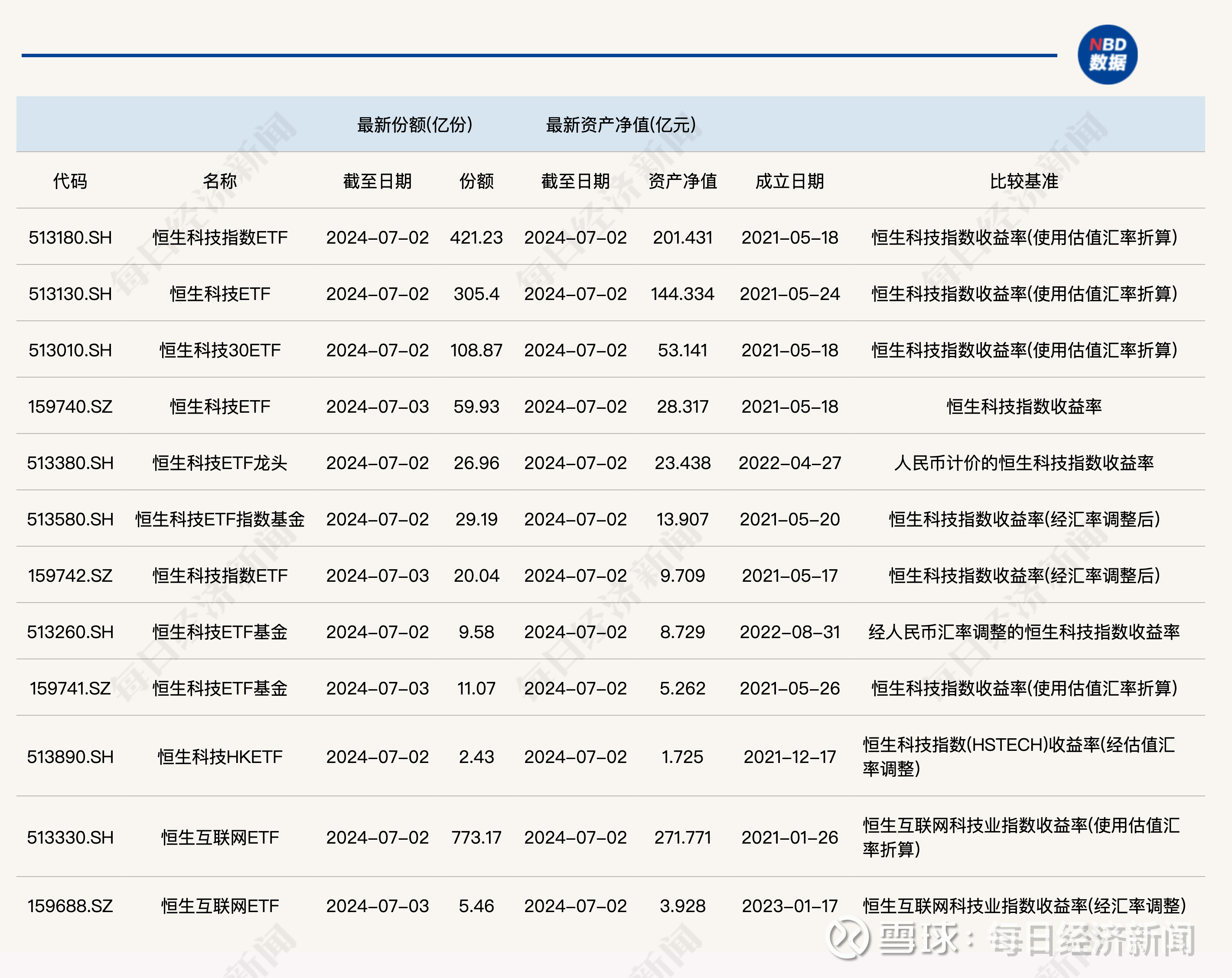 恒生银行查流水怎么查 xueqiu.com