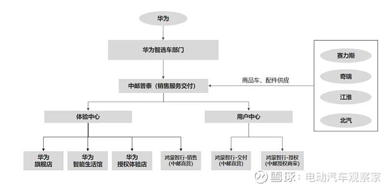 主机厂招聘
