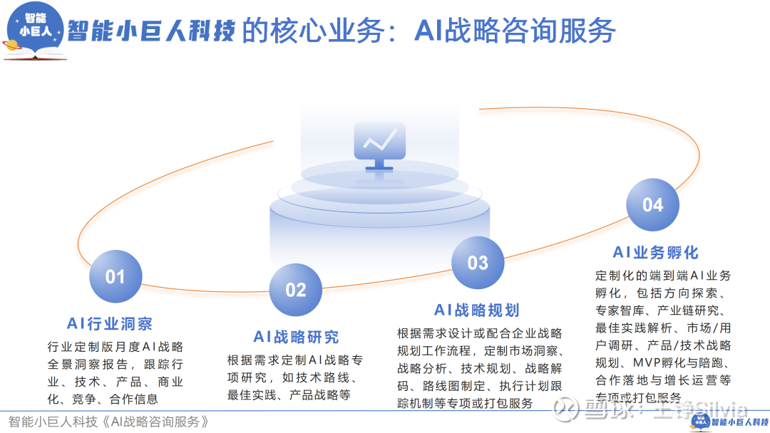 打破CUDA的垄断？ 内容目录GPU为中心AI计算需求的软件堆栈Nvidia ...