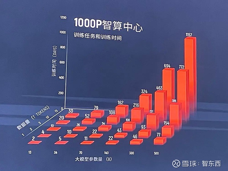 国产GPU万卡集群终于来了!摩尔线程CEO张建中:做难而正确的事 万卡集群杀出国产GPU黑马!万P算力万亿参数,零代码修改可迁移。作者 ...