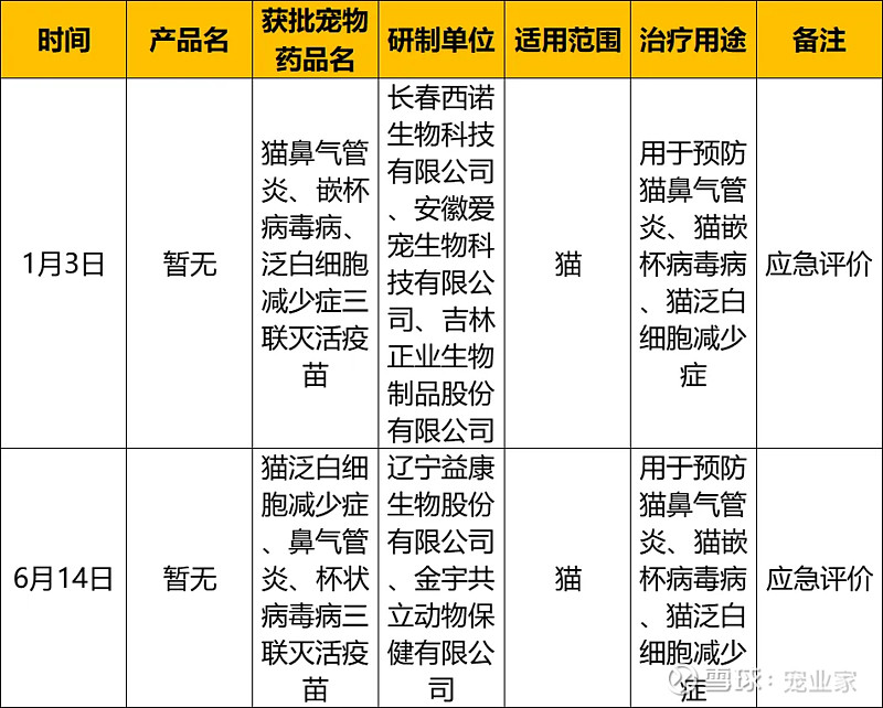 2024上半年获批宠物药品盘点丨国产首超进口犬类药品仍为主要获批产品(图6)