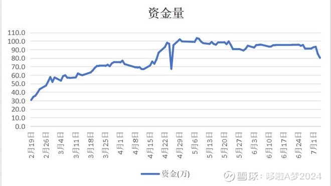 要是数据不直观，你再看看他5月