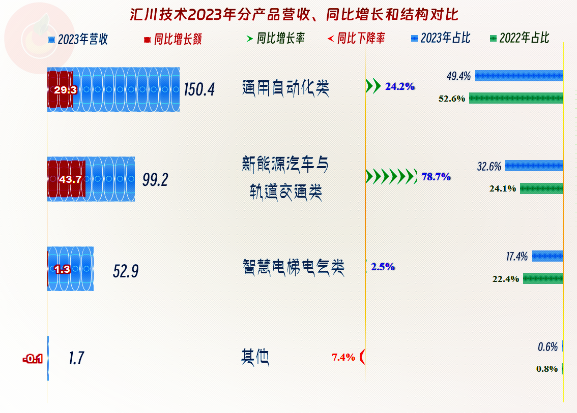 汇川网站优化 xueqiu.com