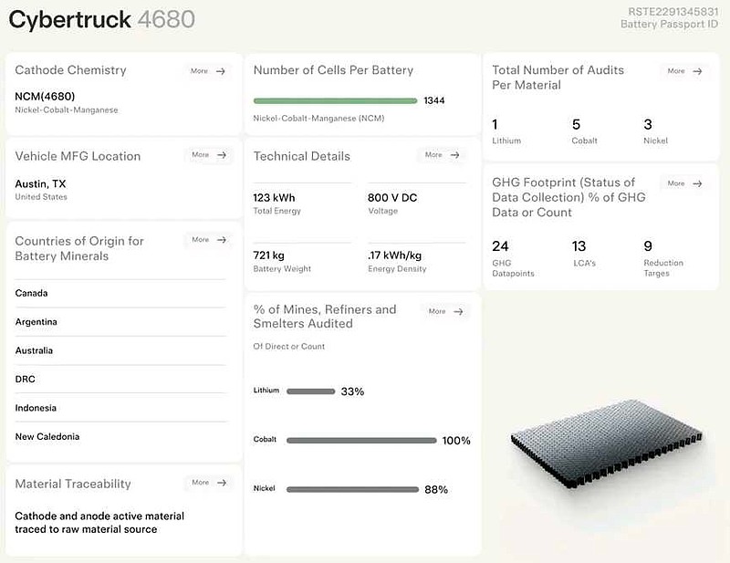 $亿纬锂能(SZ300014)$ 来看看最新4680电池的Cybertruck电池包的参数：总电量约123kWh，总重量... - 雪球