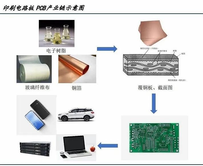 电子元器件新视界：内江引领智能发展
