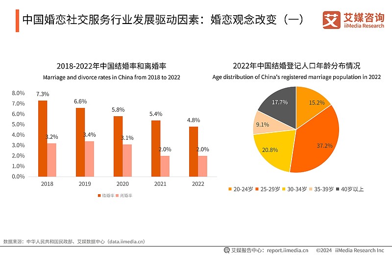 禧年华婚恋
