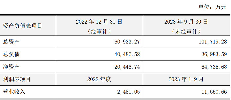隆基绿能（二）氢能之路 [学.24s29] 最近 隆基绿能 股价快速坠入深坑，看不到光伏行业业绩筑底的迹象，索性很武断的按照周期行业底部投资的 ...