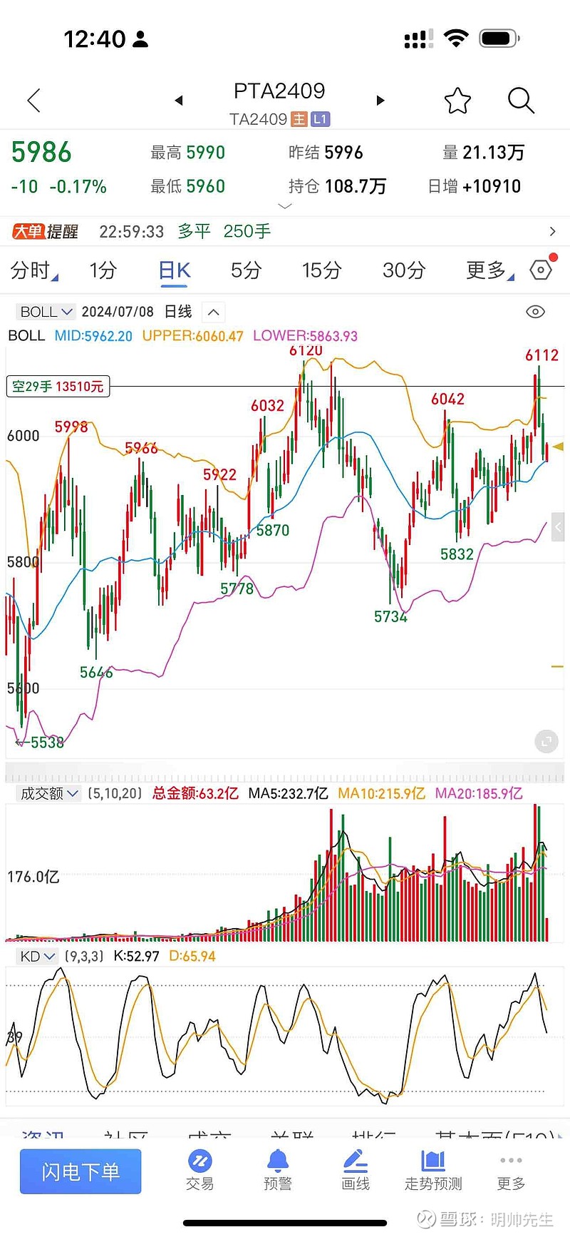 明帅先生2024.7.4期货复