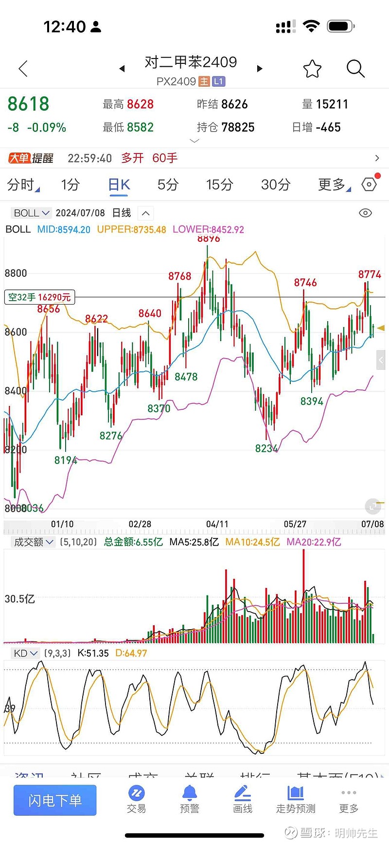 明帅先生2024.7.4期货复