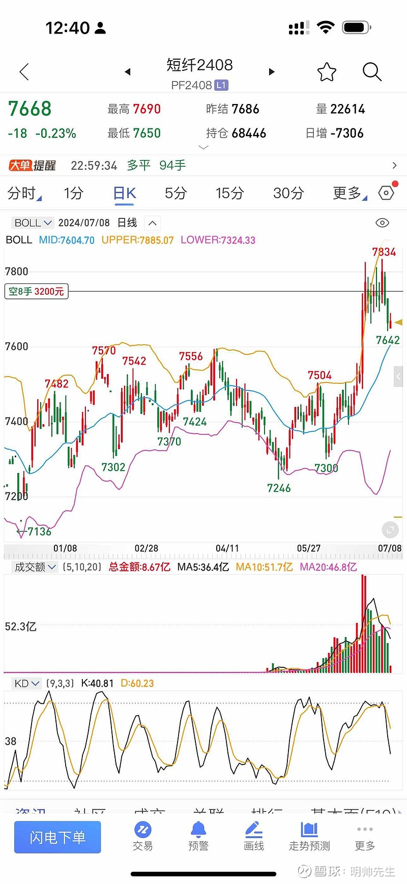 明帅先生2024.7.4期货复