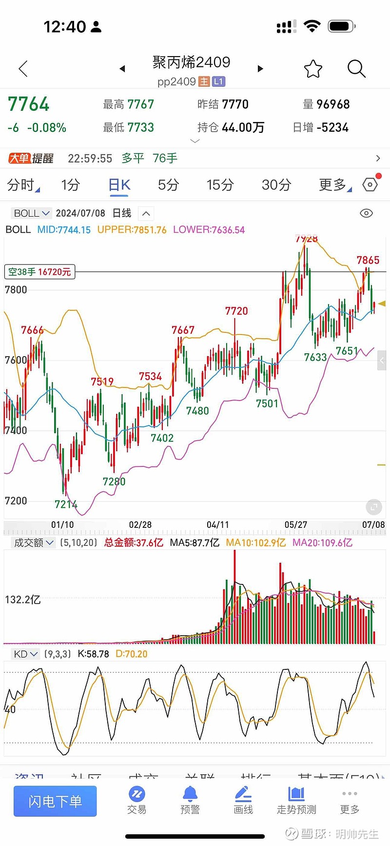 明帅先生2024.7.4期货复