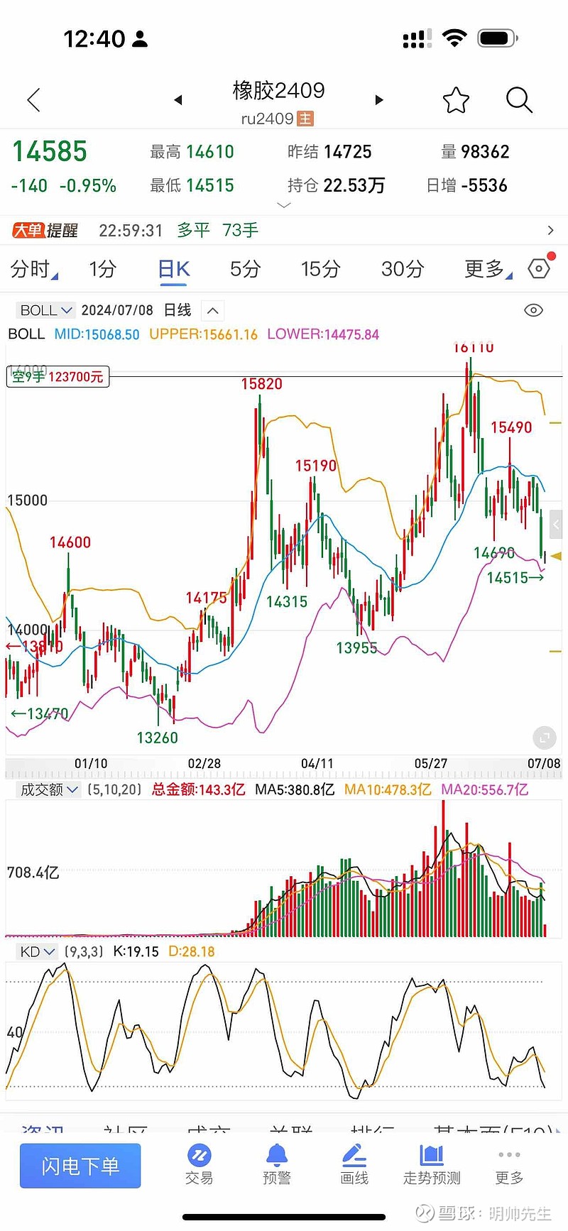 明帅先生2024.7.4期货复