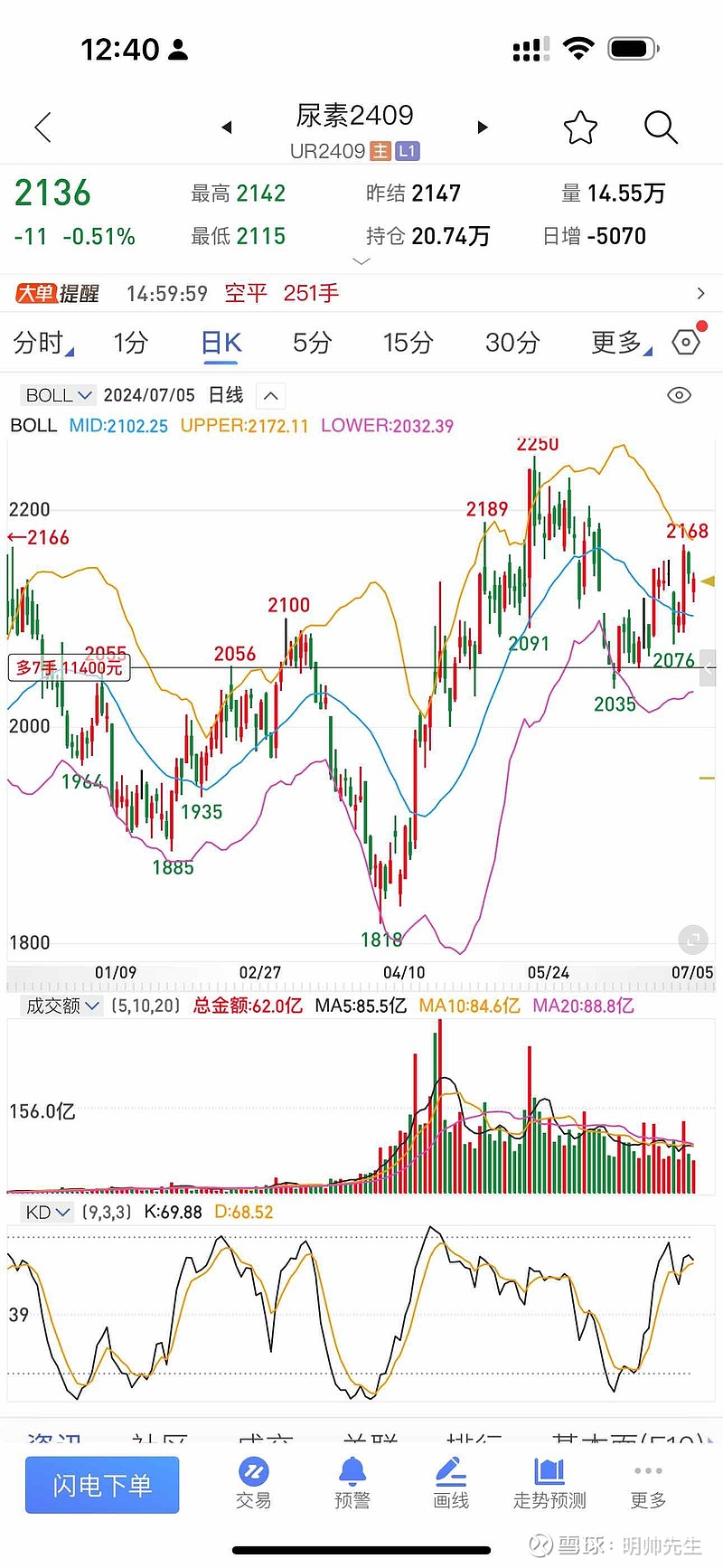 明帅先生2024.7.4期货复