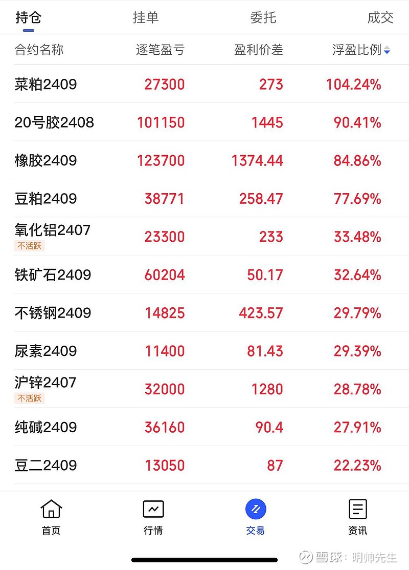 明帅先生2024.7.4期货复