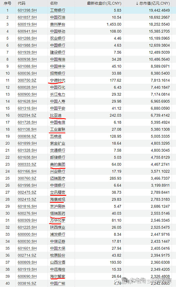 国内科技公司市值排名(中国科技公司排名50股票码)