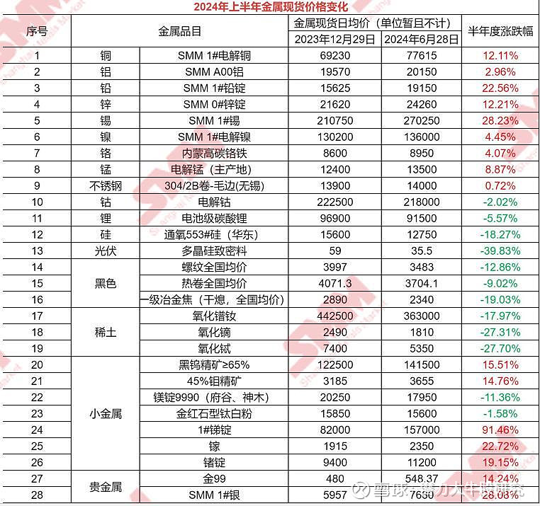 最新价格与计算方式 (最新价格查询)-虎跃云资讯网