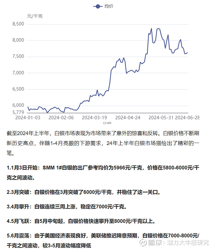 最新售价趋势与市场洞察