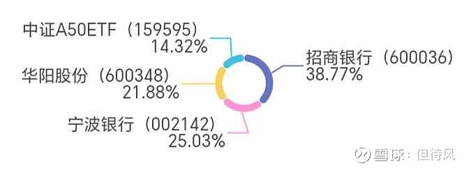「代管资金账户累计收益」「聊聊」1、招行两个公告，