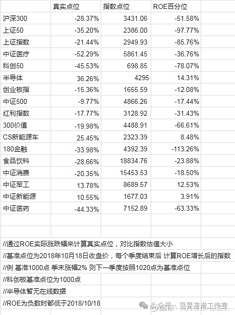 2024/07/07 3年期指数估值表