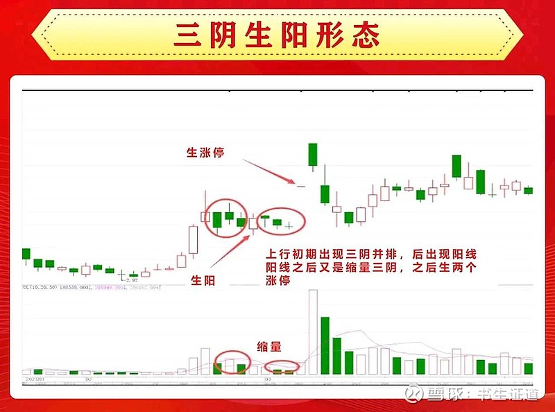 股票阴阳线分析图解图片