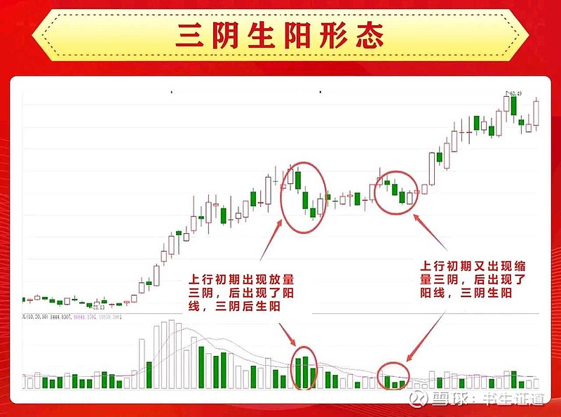 股票阴阳线图解图片