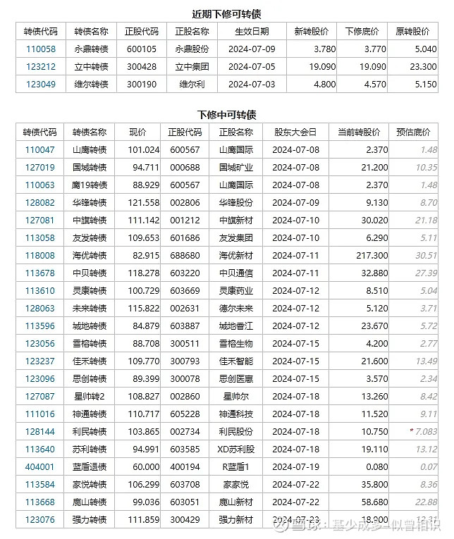 两只打新介绍