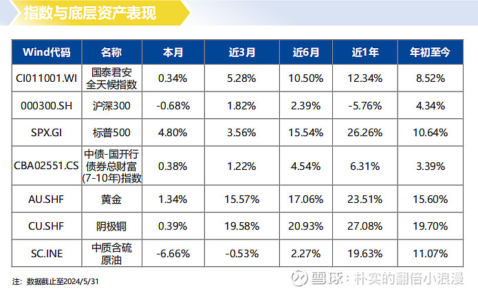 全天候app干什么的