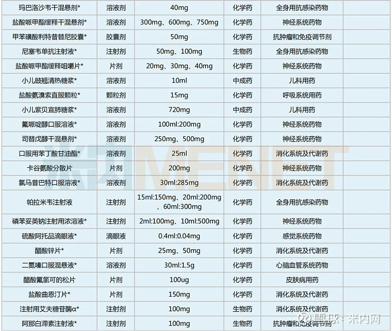 款儿科药剑指新国谈,独家品种霸屏 近年来,国家陆续出台多项利好政策