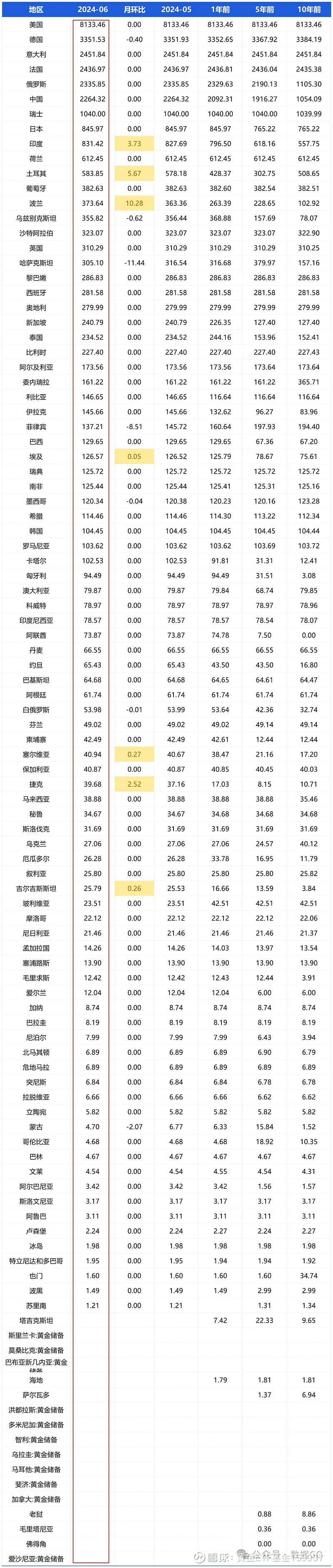 贵金属排列表图片及价格(贵金属排列表图片及价格大全)