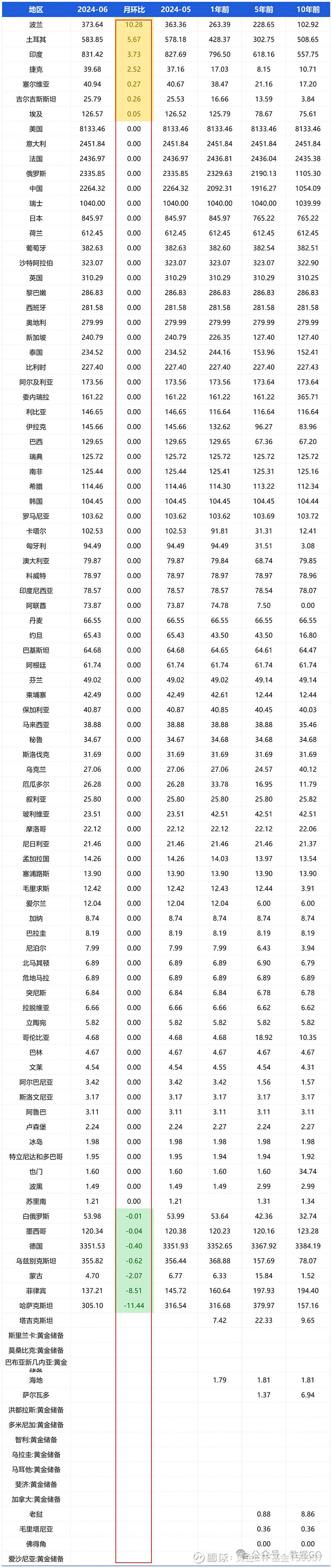 贵金属排名前十名的视频(贵金属排行榜都是什么价位)