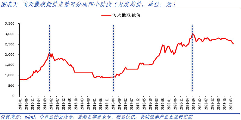 【长城策略】对茅台近期股价的思考