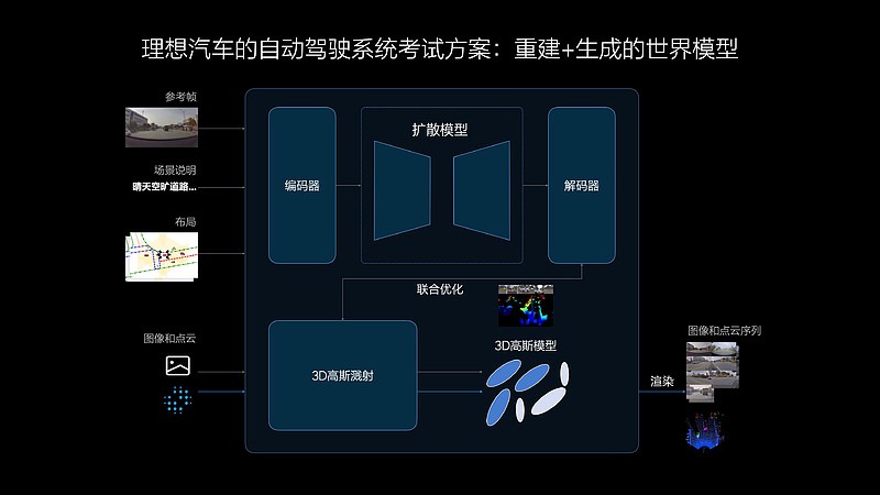 理想汽车7月内全量推无图NOA 发布端到端+VLM全新自动驾驶技术架构-锋巢网